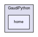 /afs/cern.ch/sw/Gaudi/releases/GAUDI/GAUDI_v23r5/GaudiPython/home