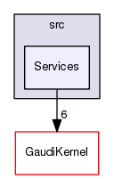 /afs/cern.ch/sw/Gaudi/releases/GAUDI/GAUDI_v23r5/GaudiPython/src/Services