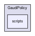 /afs/cern.ch/sw/Gaudi/releases/GAUDI/GAUDI_v23r5/GaudiPolicy/scripts