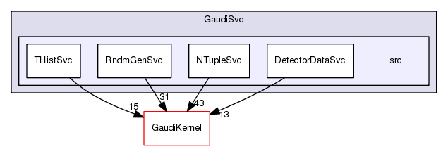 /afs/cern.ch/sw/Gaudi/releases/GAUDI/GAUDI_v23r5/GaudiSvc/src