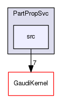 /afs/cern.ch/sw/Gaudi/releases/GAUDI/GAUDI_v23r5/PartPropSvc/src
