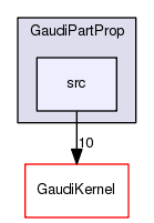 /afs/cern.ch/sw/Gaudi/releases/GAUDI/GAUDI_v23r5/GaudiPartProp/src
