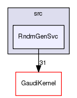 /afs/cern.ch/sw/Gaudi/releases/GAUDI/GAUDI_v23r5/GaudiSvc/src/RndmGenSvc