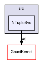 /afs/cern.ch/sw/Gaudi/releases/GAUDI/GAUDI_v23r5/GaudiSvc/src/NTupleSvc