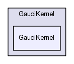 /afs/cern.ch/sw/Gaudi/releases/GAUDI/GAUDI_v23r5/GaudiKernel/GaudiKernel