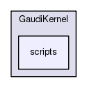 /afs/cern.ch/sw/Gaudi/releases/GAUDI/GAUDI_v23r5/GaudiKernel/scripts