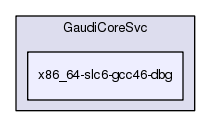 /afs/cern.ch/sw/Gaudi/releases/GAUDI/GAUDI_v23r6/GaudiCoreSvc/x86_64-slc6-gcc46-dbg
