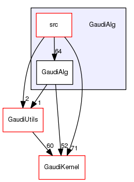 /afs/cern.ch/sw/Gaudi/releases/GAUDI/GAUDI_v23r6/GaudiAlg