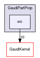 /afs/cern.ch/sw/Gaudi/releases/GAUDI/GAUDI_v23r6/GaudiPartProp/src