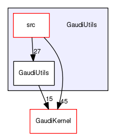 /afs/cern.ch/sw/Gaudi/releases/GAUDI/GAUDI_v23r6/GaudiUtils