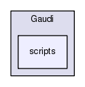 /afs/cern.ch/sw/Gaudi/releases/GAUDI/GAUDI_v23r7/Gaudi/scripts