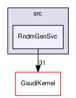 /afs/cern.ch/sw/Gaudi/releases/GAUDI/GAUDI_v23r7/GaudiSvc/src/RndmGenSvc