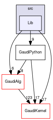 /afs/cern.ch/sw/Gaudi/releases/GAUDI/GAUDI_v23r7/GaudiPython/src/Lib
