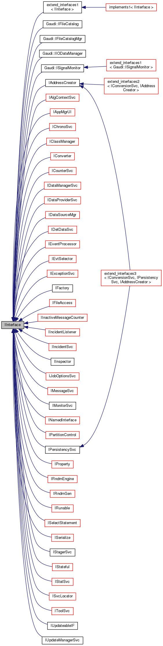 Inheritance graph