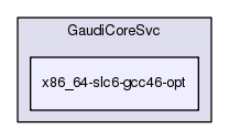 /afs/cern.ch/sw/Gaudi/releases/GAUDI/GAUDI_v23r8/GaudiCoreSvc/x86_64-slc6-gcc46-opt