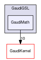 /afs/cern.ch/sw/Gaudi/releases/GAUDI/GAUDI_v23r8/GaudiGSL/GaudiMath