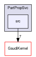 /afs/cern.ch/sw/Gaudi/releases/GAUDI/GAUDI_v23r8/PartPropSvc/src
