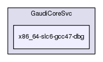 /afs/cern.ch/sw/Gaudi/releases/GAUDI/GAUDI_v23r8/GaudiCoreSvc/x86_64-slc6-gcc47-dbg