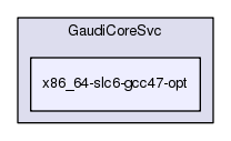 /afs/cern.ch/sw/Gaudi/releases/GAUDI/GAUDI_v23r8/GaudiCoreSvc/x86_64-slc6-gcc47-opt