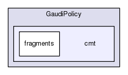 /afs/cern.ch/sw/Gaudi/releases/GAUDI/GAUDI_v23r8/GaudiPolicy/cmt