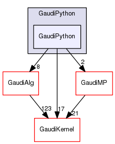 /afs/.cern.ch/sw/Gaudi/releases/GAUDI/GAUDI_v23r9/GaudiPython/GaudiPython