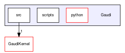 /afs/.cern.ch/sw/Gaudi/releases/GAUDI/GAUDI_v23r9/Gaudi