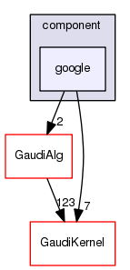 /afs/.cern.ch/sw/Gaudi/releases/GAUDI/GAUDI_v23r9/GaudiProfiling/src/component/google