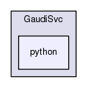 /afs/cern.ch/sw/Gaudi/releases/GAUDI/GAUDI_v24r2/GaudiSvc/python