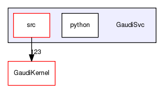 /afs/cern.ch/sw/Gaudi/releases/GAUDI/GAUDI_v24r2/GaudiSvc
