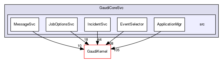 /afs/cern.ch/sw/Gaudi/releases/GAUDI/GAUDI_v24r2/GaudiCoreSvc/src