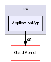 /afs/cern.ch/sw/Gaudi/releases/GAUDI/GAUDI_v24r2/GaudiCoreSvc/src/ApplicationMgr
