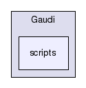 /afs/cern.ch/sw/Gaudi/releases/GAUDI/GAUDI_v25r0/Gaudi/scripts
