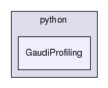 /afs/cern.ch/sw/Gaudi/releases/GAUDI/GAUDI_v25r0/GaudiProfiling/python/GaudiProfiling