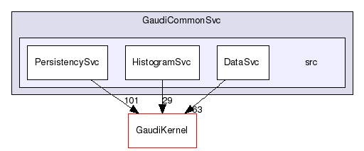 /afs/cern.ch/sw/Gaudi/releases/GAUDI/GAUDI_v25r0/GaudiCommonSvc/src