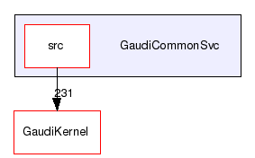 /afs/cern.ch/sw/Gaudi/releases/GAUDI/GAUDI_v25r0/GaudiCommonSvc
