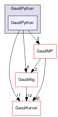 /afs/cern.ch/sw/Gaudi/releases/GAUDI/GAUDI_v25r0/GaudiPython/GaudiPython