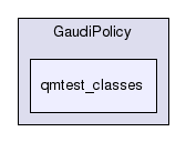 /afs/cern.ch/sw/Gaudi/releases/GAUDI/GAUDI_v25r0/GaudiPolicy/qmtest_classes