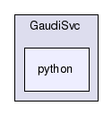 /afs/cern.ch/sw/Gaudi/releases/GAUDI/GAUDI_v25r0/GaudiSvc/python