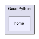 /afs/cern.ch/sw/Gaudi/releases/GAUDI/GAUDI_v25r0/GaudiPython/home