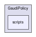/afs/cern.ch/sw/Gaudi/releases/GAUDI/GAUDI_v25r0/GaudiPolicy/scripts