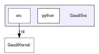 /afs/cern.ch/sw/Gaudi/releases/GAUDI/GAUDI_v25r0/GaudiSvc