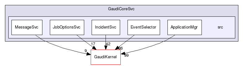 /afs/cern.ch/sw/Gaudi/releases/GAUDI/GAUDI_v25r0/GaudiCoreSvc/src