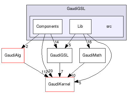 /afs/cern.ch/sw/Gaudi/releases/GAUDI/GAUDI_v25r0/GaudiGSL/src