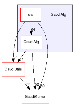 /afs/cern.ch/sw/Gaudi/releases/GAUDI/GAUDI_v25r0/GaudiAlg