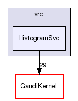 /afs/cern.ch/sw/Gaudi/releases/GAUDI/GAUDI_v25r0/GaudiCommonSvc/src/HistogramSvc