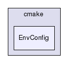 /afs/cern.ch/sw/Gaudi/releases/GAUDI/GAUDI_v25r0/cmake/EnvConfig