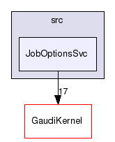 /afs/cern.ch/sw/Gaudi/releases/GAUDI/GAUDI_v25r0/GaudiCoreSvc/src/JobOptionsSvc