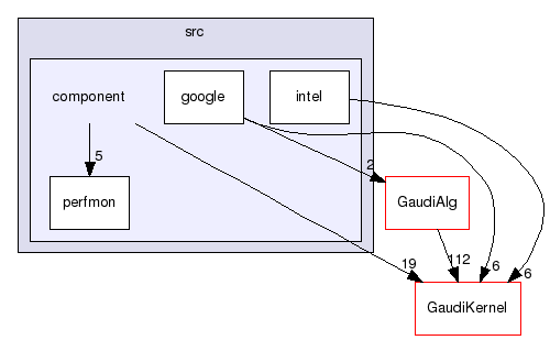 /afs/cern.ch/sw/Gaudi/releases/GAUDI/GAUDI_v25r0/GaudiProfiling/src/component