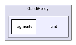 /afs/cern.ch/sw/Gaudi/releases/GAUDI/GAUDI_v25r0/GaudiPolicy/cmt