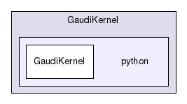 /afs/cern.ch/sw/Gaudi/releases/GAUDI/GAUDI_v25r0/GaudiKernel/python